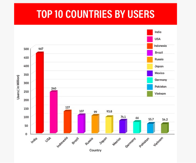 在 YouTube 上发帖的最佳时间