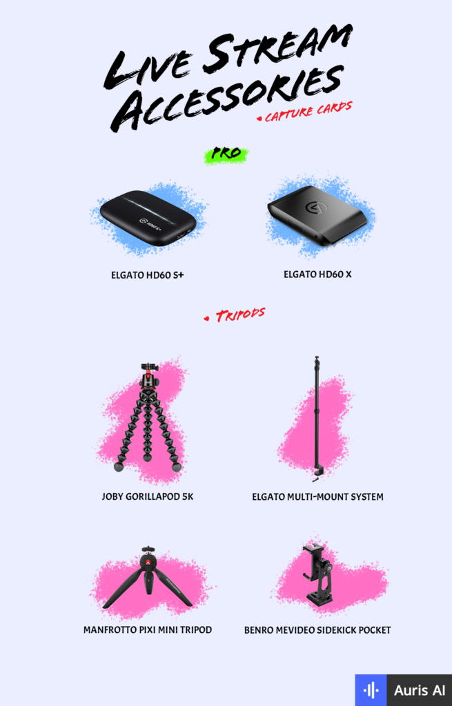 Best Capture Cards For Live Streaming