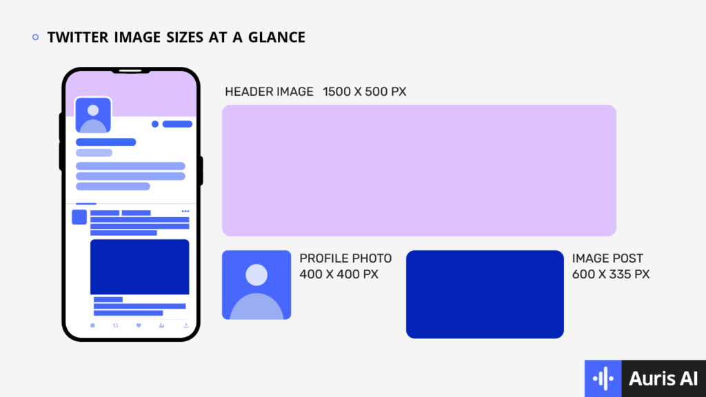 Twitter image sizes at a glance