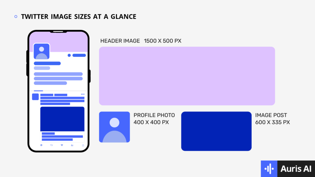 एक नज़र में ट्विटर छवि आकार